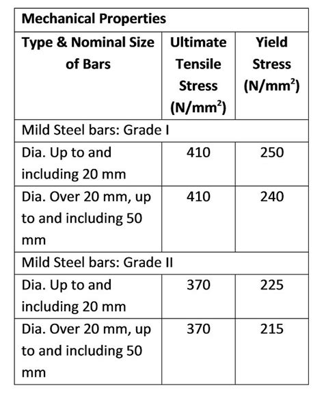 reinforced sheet metal|steel reinforcement properties.